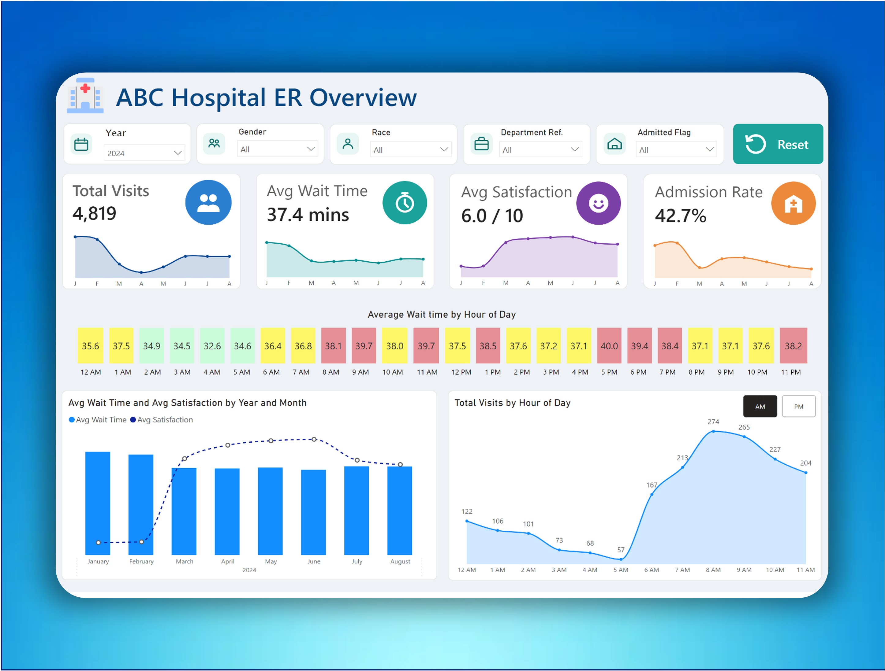 ER Dashboard
