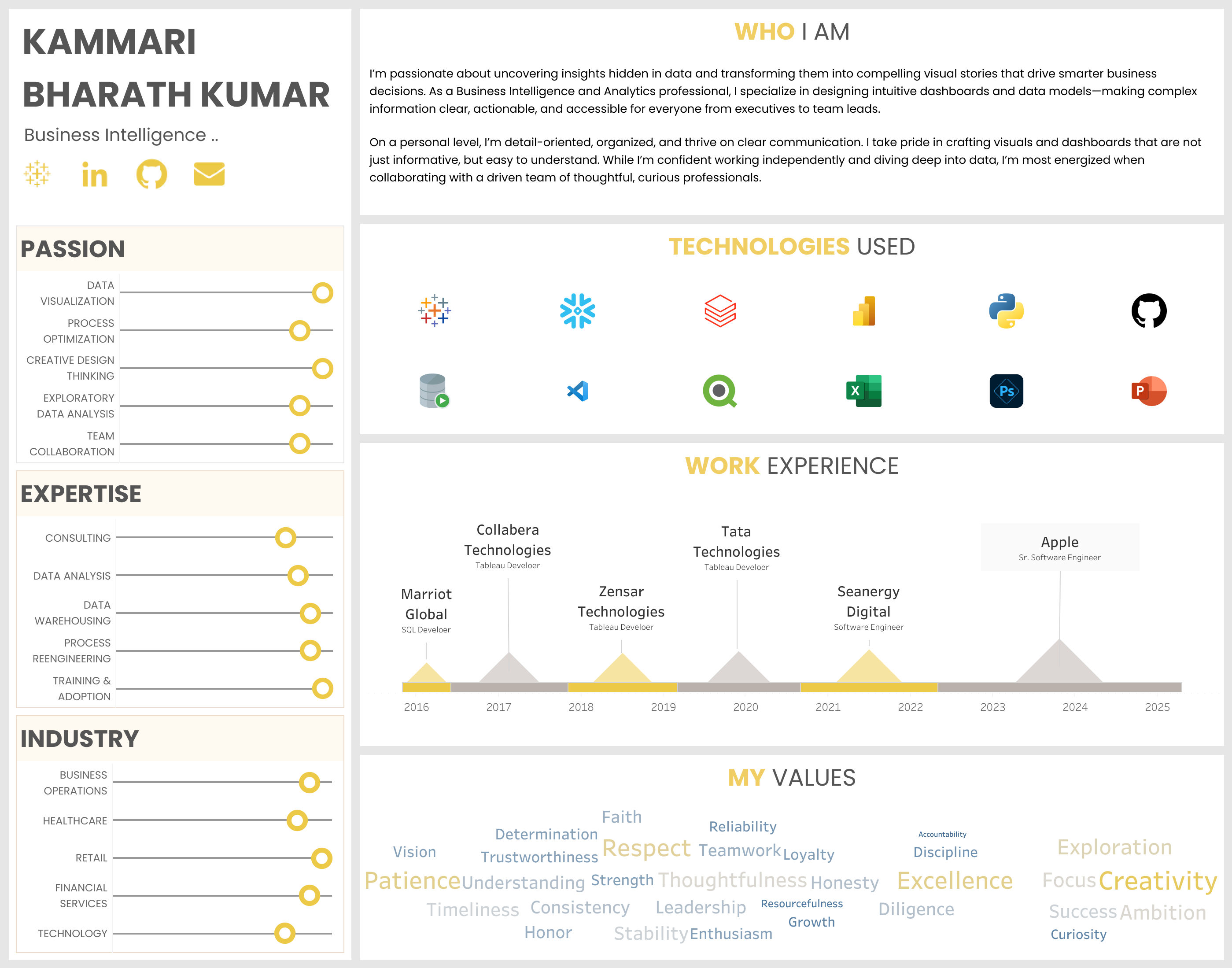 Interactive Resume
